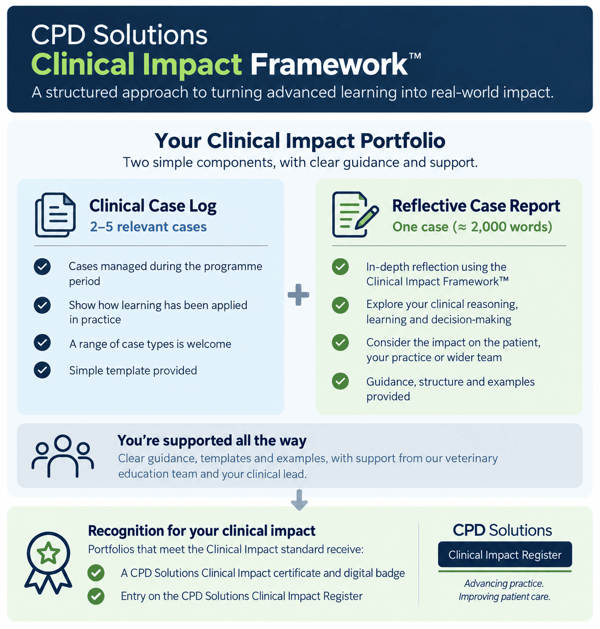 CIPframework diagram